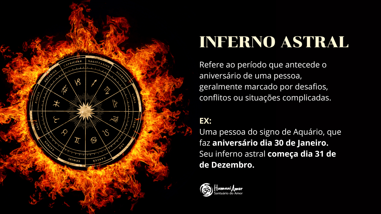 Significado e exemplo de inferno astral Significado de inferno astral: conceito do período que antecede o aniversário com exemplo prático