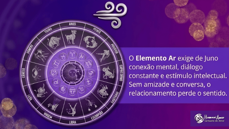 Roda do zodíaco com os 12 signos e mensagem sobre o elemento Ar destacando a importância da amizade, do diálogo e do estímulo intelectual nos relacionamentos.