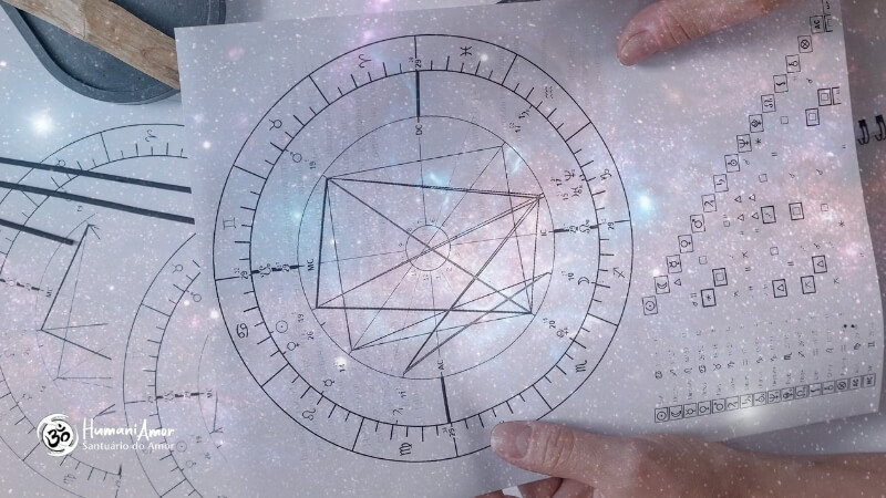 Mapa Astral Evolutivo Como Funciona na Prática