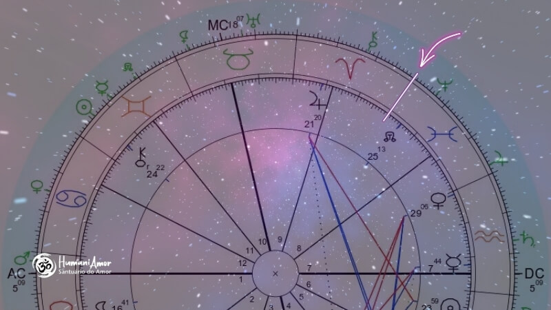 O que é cúspide e como ela afeta o mapa astral