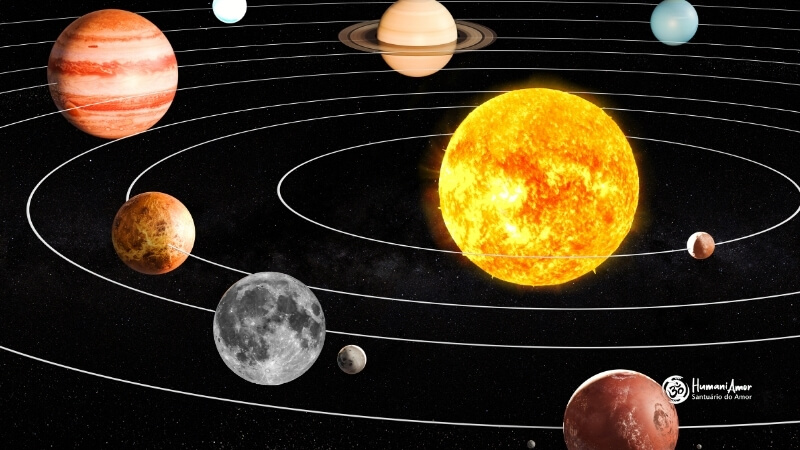 Quais planetas podem ficar em combustão