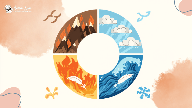 Os quatro elementos na astrologia Ilustração astrológica representando os quatro elementos da natureza: fogo, terra, ar e água, simbolizando os signos e as energias presentes no mapa astral.